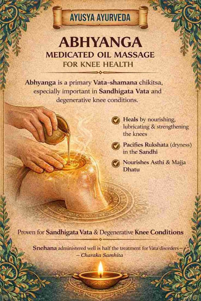 Ayusya Ayurveda infographic on Abhyanga Medicated Oil Massage for knee health, focusing on healing, pacifying dryness, and nourishing the knees.